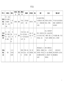 医学寄生虫学知识点总结