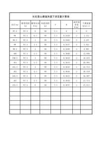 下泄流量计算表