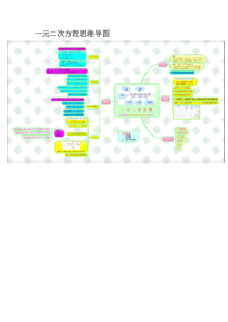 一元二次方程思维导图