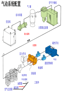 SMC产品培训教程---执行元件