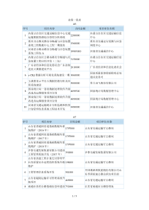 业绩一览表[001]