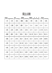 乘法口诀表(文字版)