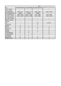 各种印刷机参数(罗兰、海德堡、高宝、大族、三菱、小森、北人)