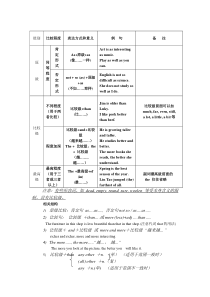 初中英语语法形容词和副词的比较级和最高级