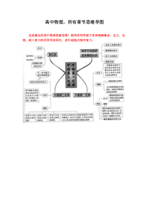 高中物理-所有章节思维导图