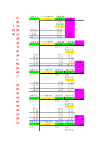 建筑专业毕业设计办公楼--五层恒、活载作用下弯矩二次分配法