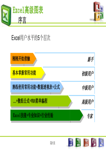 Excel图表制作教程(最全系列)