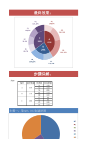 用excel制作双层饼图(详细制作步骤)