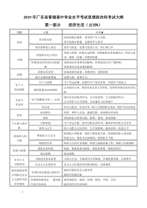 2019广东省政治学业水平考试考试大纲