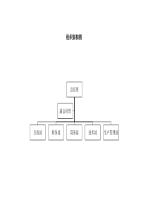 公司组织架构图