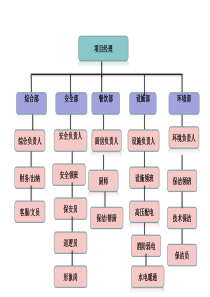 PPT组织架构图模板