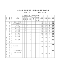 中心小学五年级语文上册期末试卷双向细目表