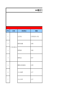 2银行营业网点物品配置清单表