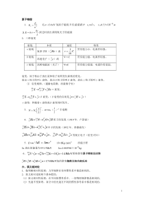 物理高考一轮复习必备知识点(原子物理).doc