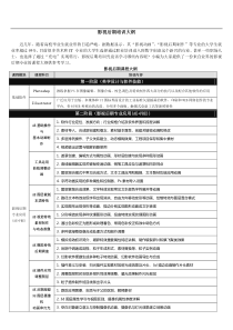 影视后期培训大纲