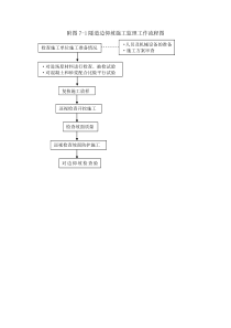 隧道监理工作流程图