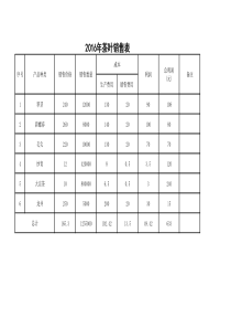 茶叶销售表