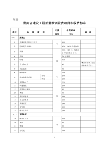 湖南省物价局文件