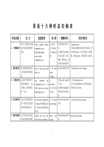 英语十六时态表格完整总结