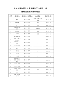 《材料及设备封样计划》