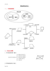 四边形知识点经典总结材料