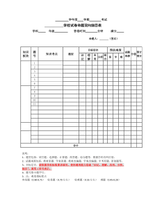 命题双向细目表(参考模板)