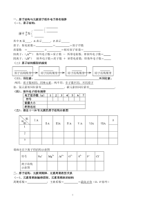 化学必修2知识点填空