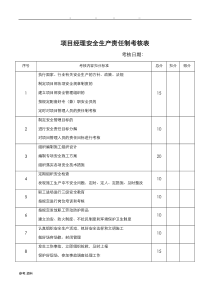 各岗位安全生产责任制考核表