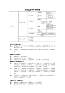 外国文学知识结构图