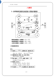 高一必修物质的分类之物质间的转化之八圈图