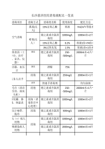 消毒液配比一览表