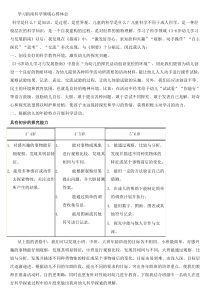 学习指南科学领域心得体会