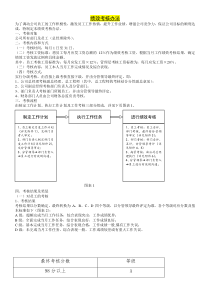 绩效考核表-大纲部部分