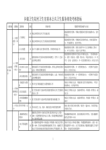 基本公共卫生村卫生室绩效考核细则