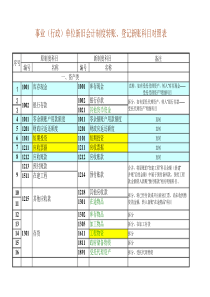 政府会计制度新旧会计科目转换对照(课件)