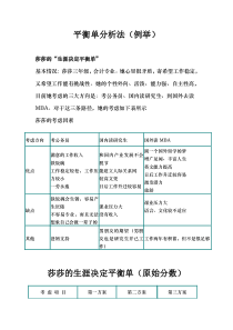 职业生涯规划----决策平衡单法