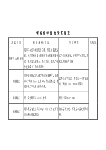 镀铬件检验标准