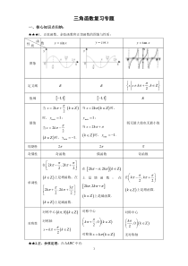 高考三角函数复习专题