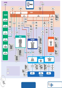 prince2全流程架构图