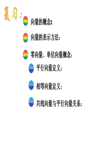 向量的加法及几何意义