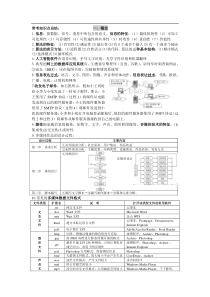 浙江信息技术学考、选考知识点总结