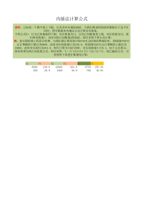 内插法计算公式