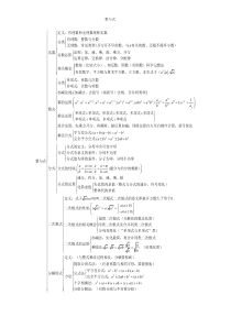 数与式知识点大全