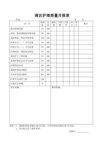 病区护理质量月报表