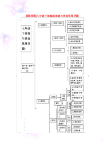 七年级下册道德与法治第四课思维导图