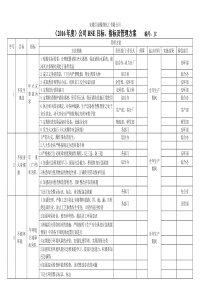 2016HSE目标指标、管理方案2doc