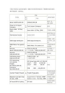 国际结算实验6答案