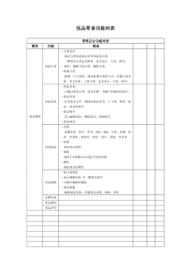 小程序需求