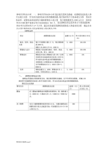 酒吧投资预算