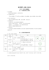 高中数学知识点总结全